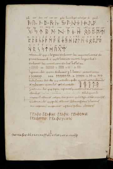 A manuscript showing Runic alphabets in St. Gallen