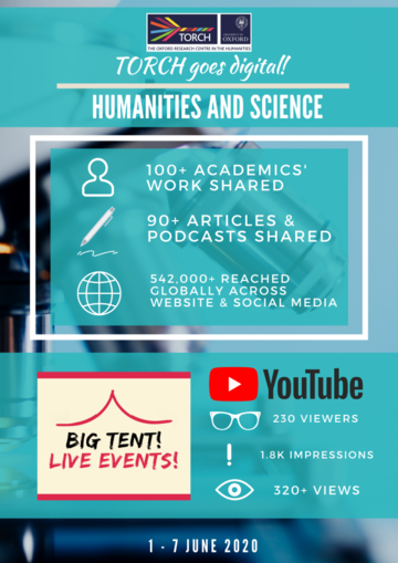 Humanities and Science Infographic