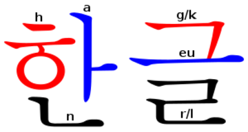 The word Hangul written in the Korean alphabet