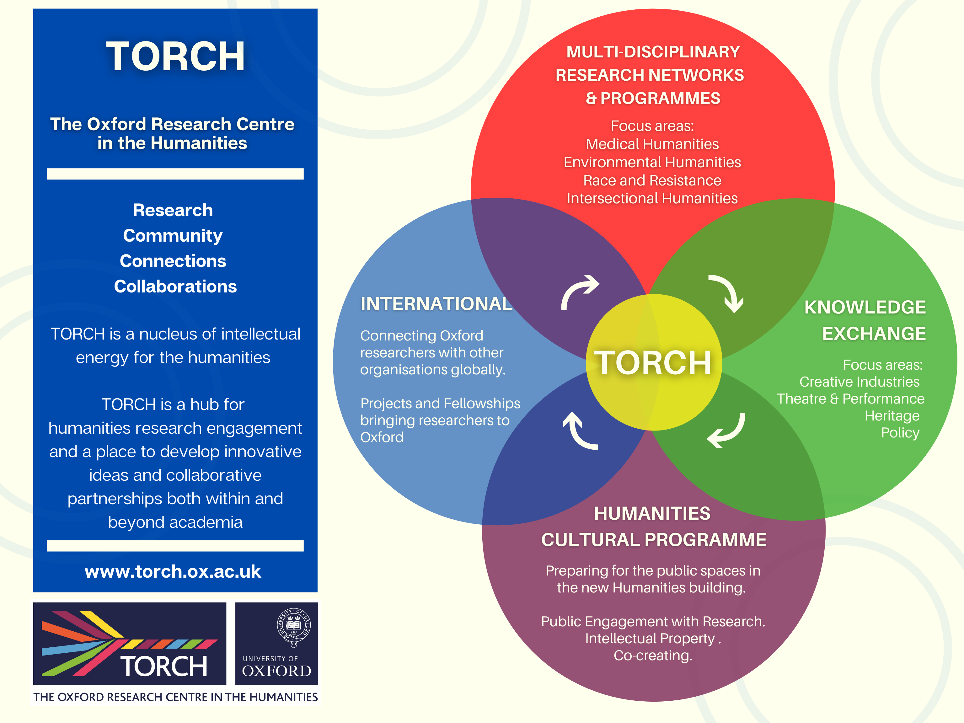 torch organisational chart  aug